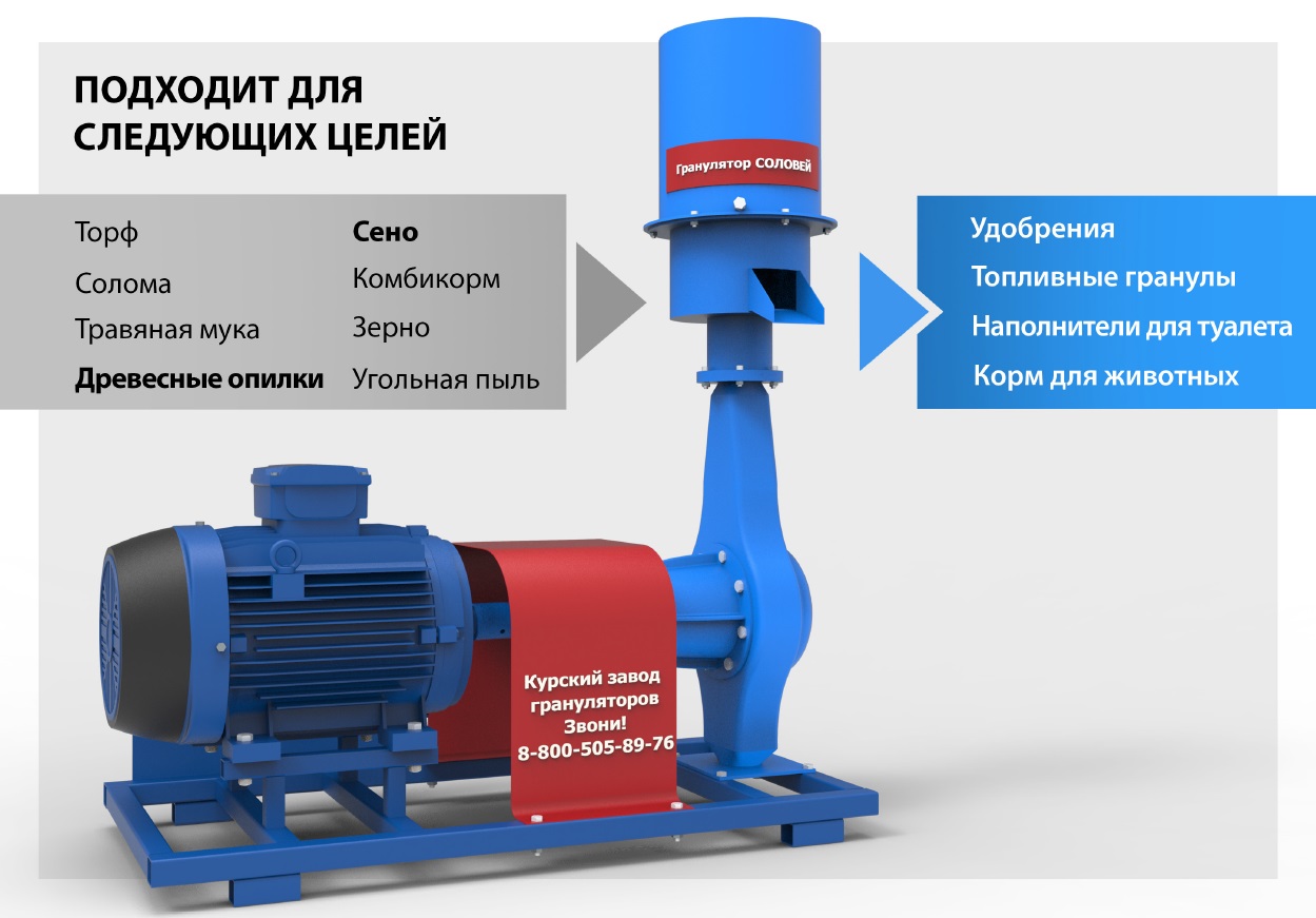 Грануляторы для производства пеллет | Курский завод грануляторов